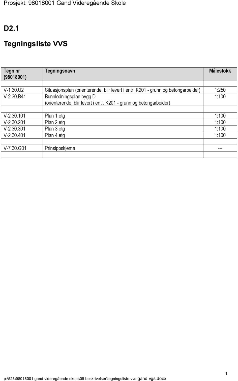 B41 Bunnledningsplan bygg D 1:100 (orienterende, blir levert i entr. K201 - grunn og betongarbeider) V-2.30.101 Plan 1.etg 1:100 V-2.30.201 Plan 2.