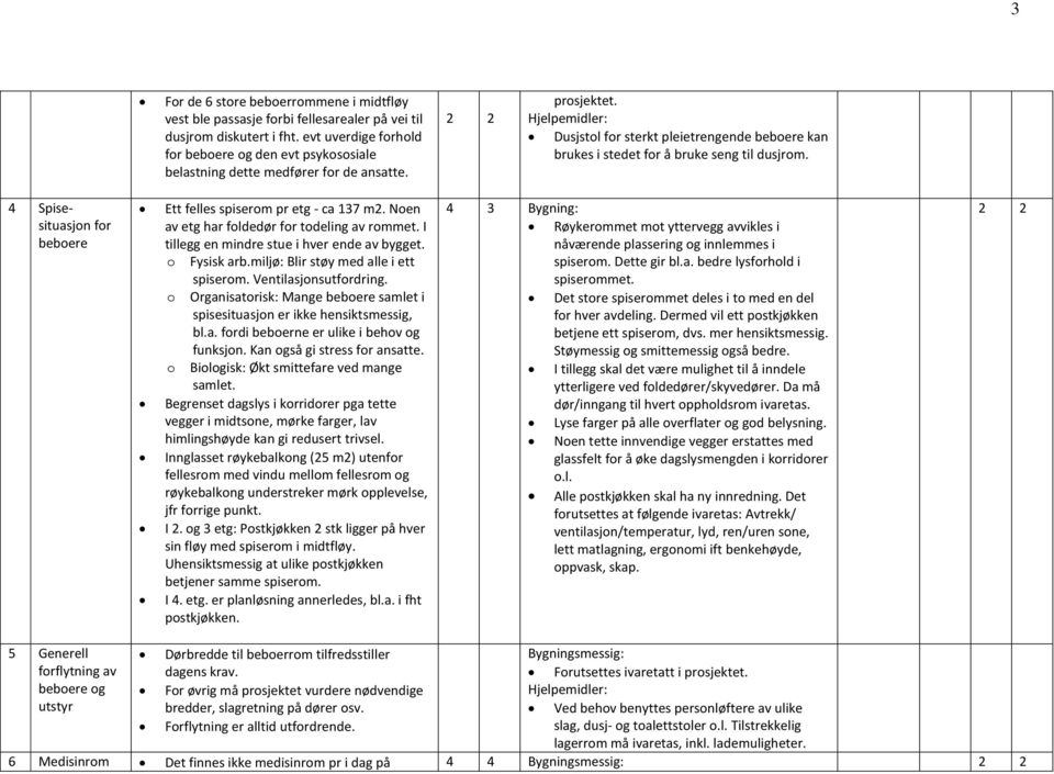 4 Spisesituasjon for Ett felles spiserom pr etg - ca 17 m2. Noen av etg har foldedør for todeling av rommet. I tillegg en mindre stue i hver ende av bygget. o Fysisk arb.