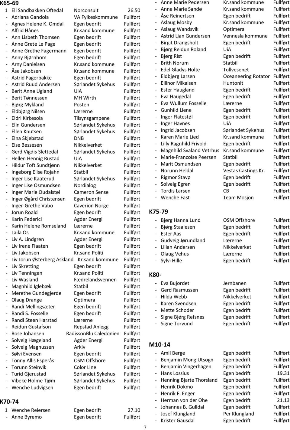 Danielsen Kr.sand kommune Fullført - Åse Jakobsen Kr.