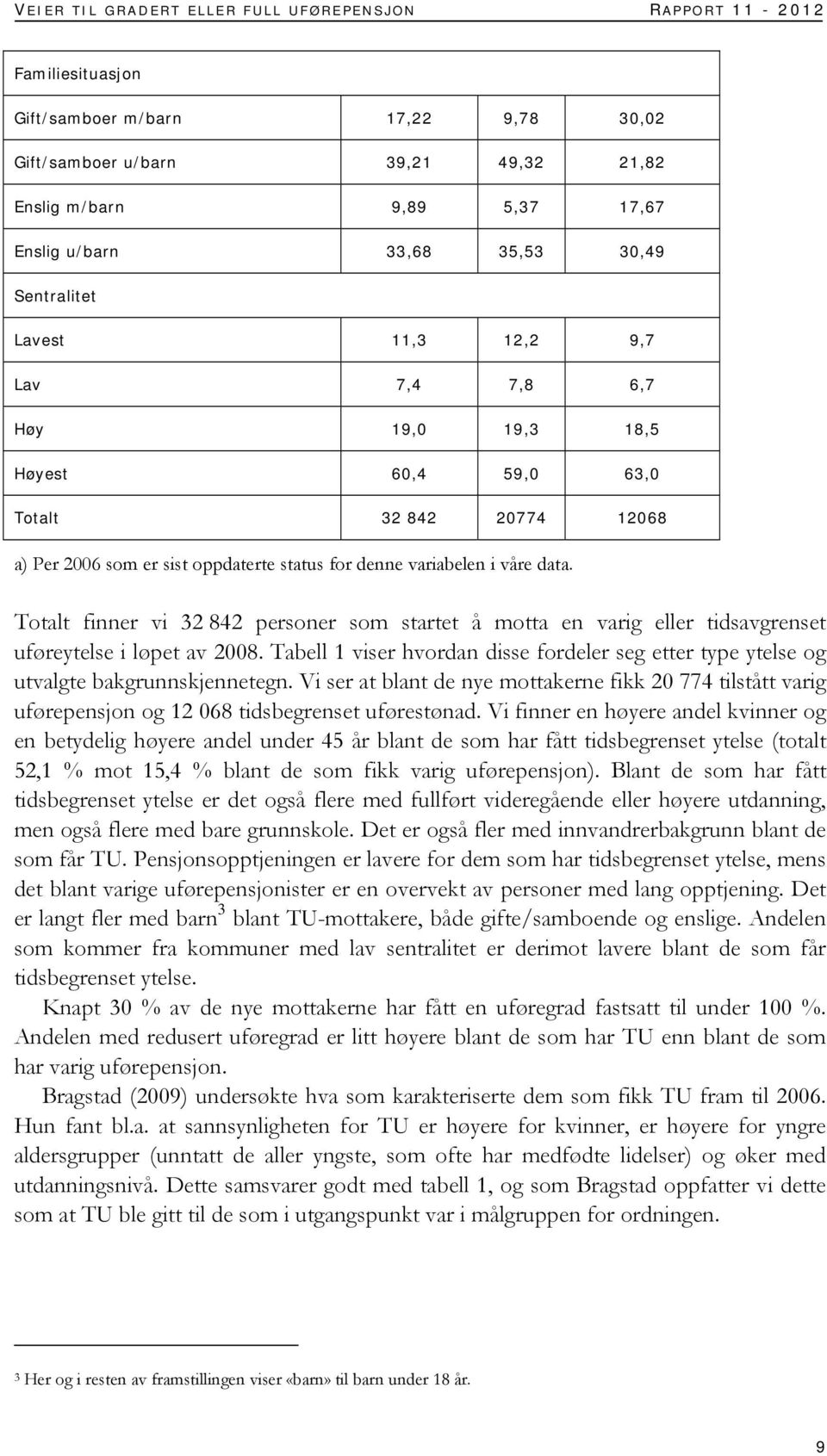 våre data. Totalt finner vi 32 842 personer som startet å motta en varig eller tidsavgrenset uføreytelse i løpet av 2008.