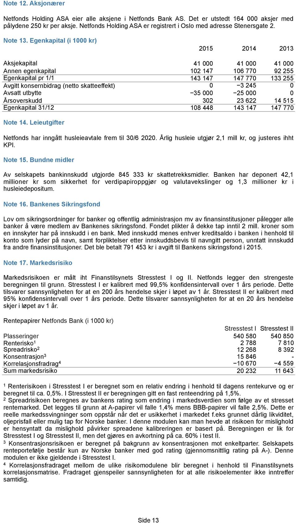 Egenkapital (i 1000 kr) 2015 2014 2013 Aksjekapital 41 000 41 000 41 000 Annen egenkapital 102 147 106 770 92 255 Egenkapital pr 1/1 143 147 147 770 133 255 Avgitt konsernbidrag (netto skatteeffekt)