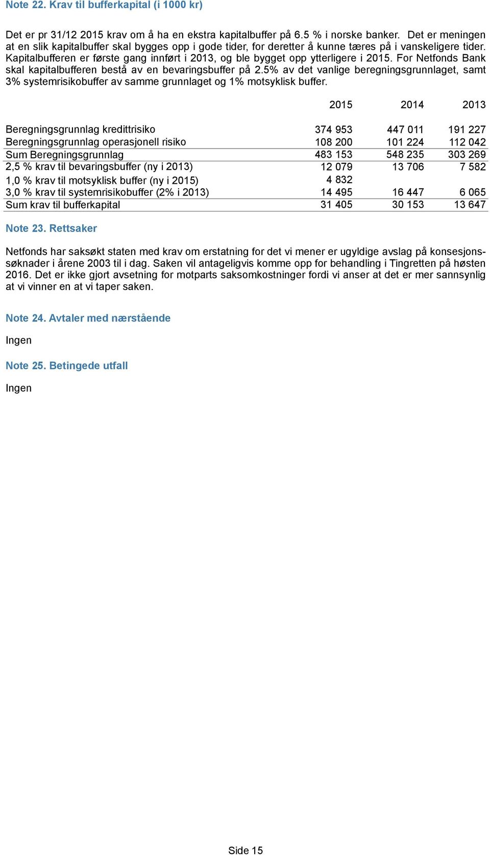 Kapitalbufferen er første gang innført i 2013, og ble bygget opp ytterligere i 2015. For Netfonds Bank skal kapitalbufferen bestå av en bevaringsbuffer på 2.