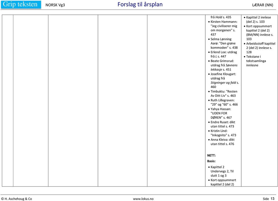 466 Yahya Hassan: "UDEN FOR DØREN s. 467 Endre Ruset: dikt utan tittel s. 473 Kristin Lind: "Inkognito" s. 473 Anna Kleiva: dikt utan tittel s. 476 Kapittel 2 innlese (del 2) s.