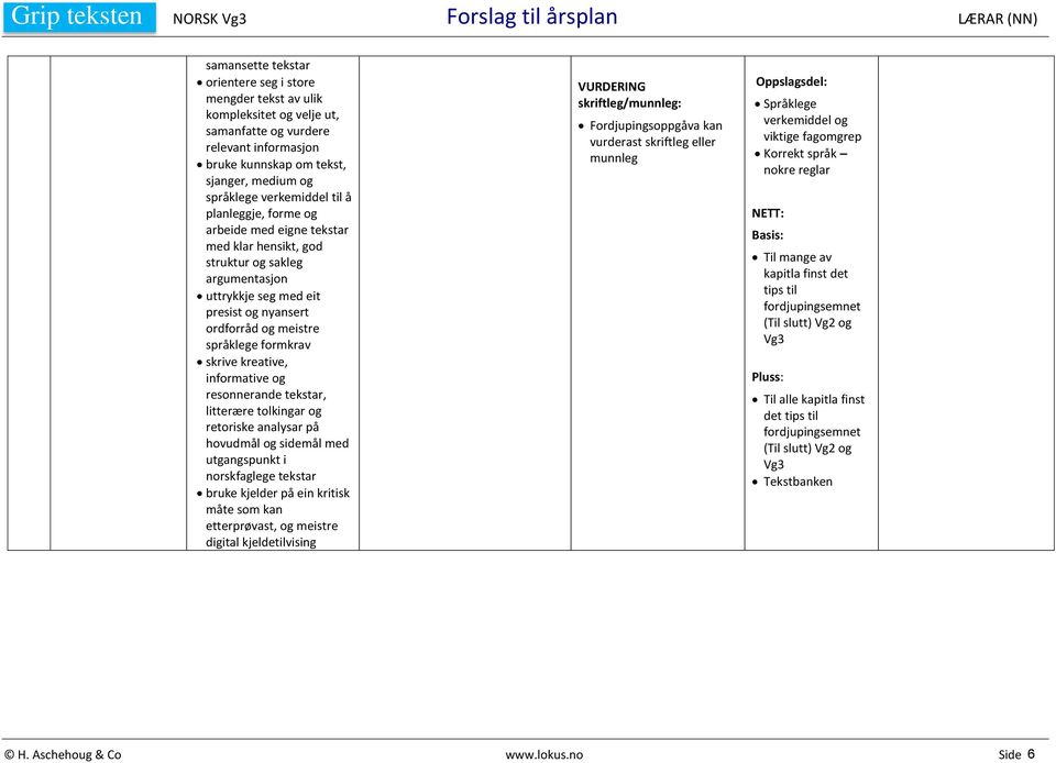 kreative, informative og resonnerande tekstar, litterære tolkingar og retoriske analysar på hovudmål og sidemål med utgangspunkt i norskfaglege tekstar bruke kjelder på ein kritisk måte som kan