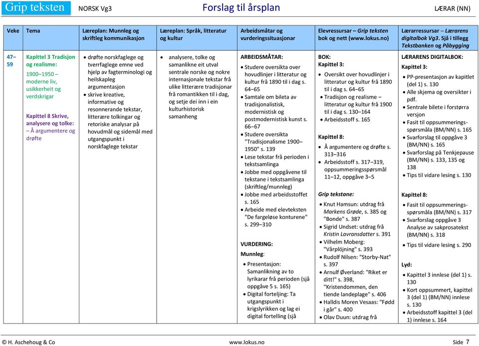 Sjå i tillegg Tekstbanken og Påbygging 47 59 Kapittel 3 Tradisjon og realisme: 1900 1950 moderne liv, usikkerheit og verdskrigar Kapittel 8 Skrive, analysere og tolke: Å argumentere og drøfte drøfte
