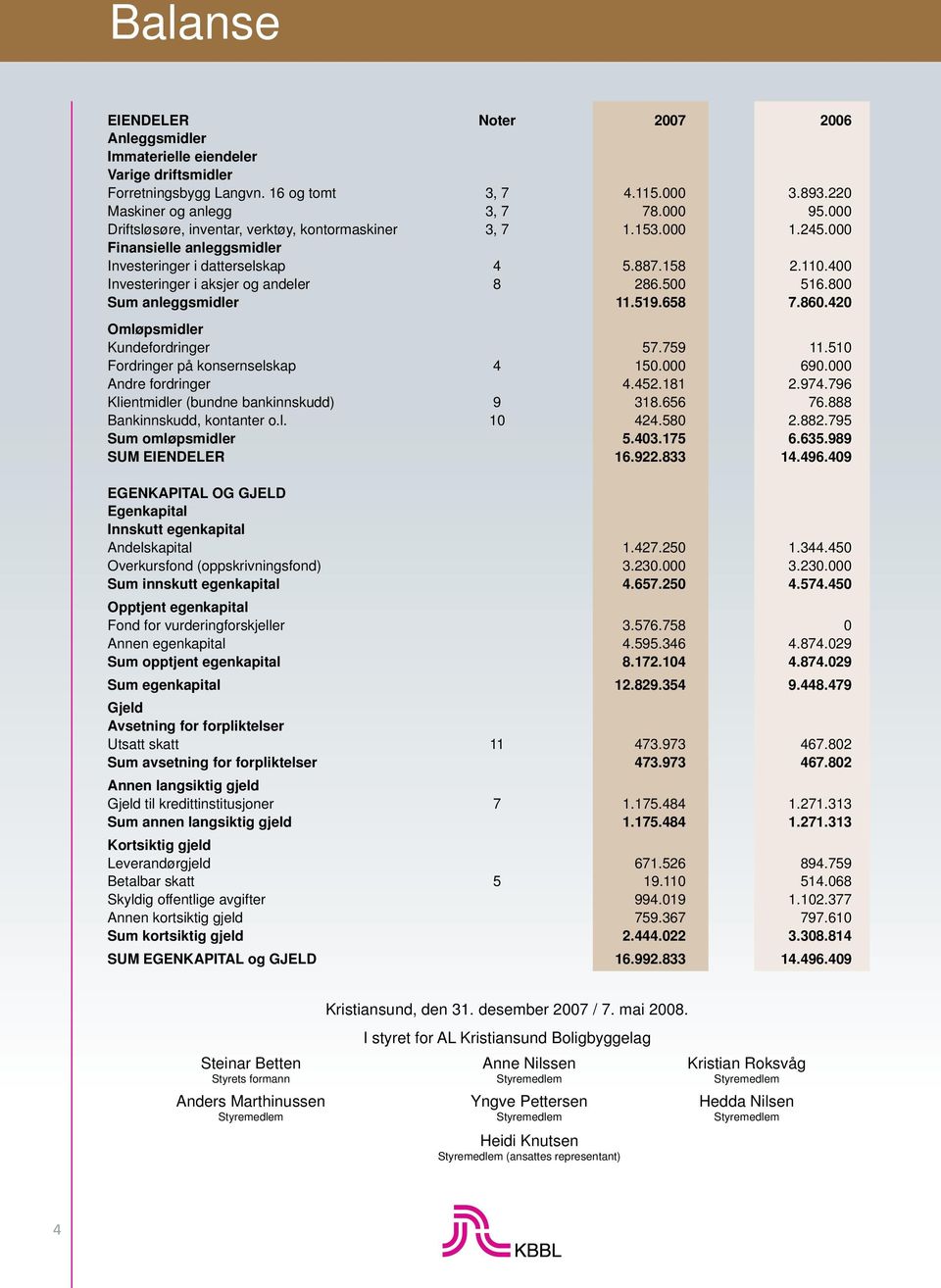 500 516.800 Sum anleggsmidler 11.519.658 7.860.420 Omløpsmidler Kundefordringer 57.759 11.510 Fordringer på konsernselskap 4 150.000 690.000 Andre fordringer 4.452.181 2.974.