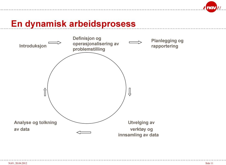 rapportering Analyse og tolkning av data Utvelging av