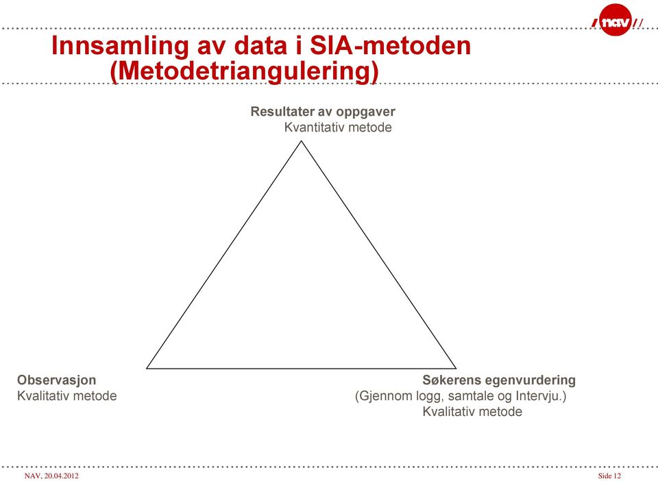 Kvalitativ metode Søkerens egenvurdering (Gjennom logg,