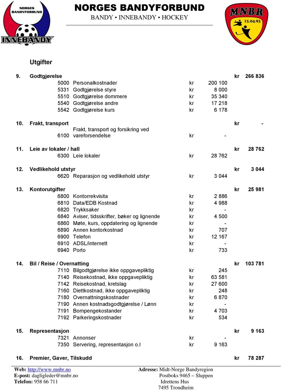 Frakt, transport kr - Frakt, transport og forsikring ved 6100 vareforsendelse kr - 11. Leie av lokaler / hall kr 28 762 6300 Leie lokaler kr 28 762 12.