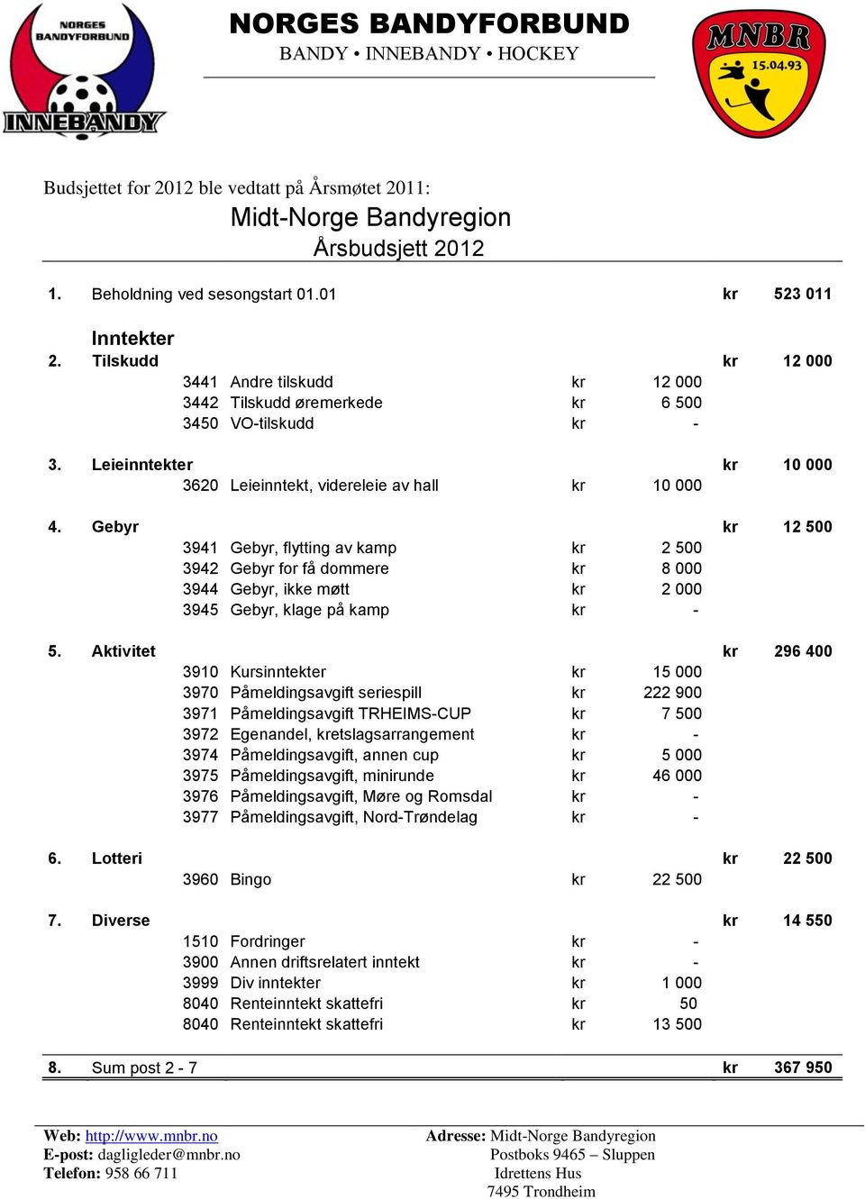 Gebyr kr 12 500 3941 Gebyr, flytting av kamp kr 2 500 3942 Gebyr for få dommere kr 8 000 3944 Gebyr, ikke møtt kr 2 000 3945 Gebyr, klage på kamp kr - 5.