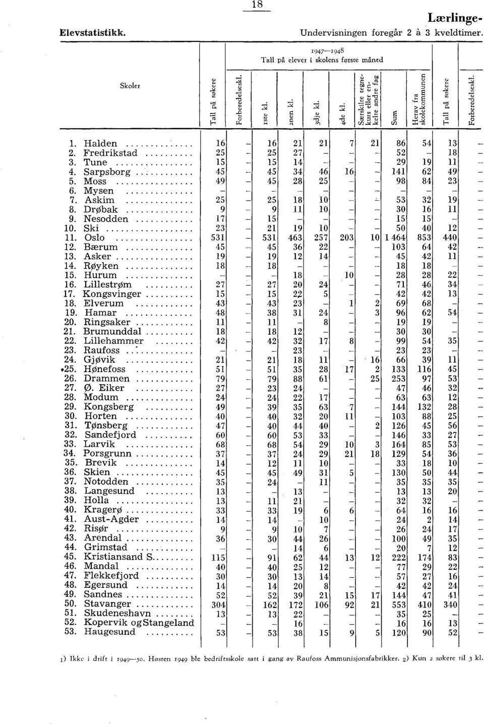 Sandefjrd. Larvik. Prsgrunn. Brevik. Skien. Ntdden. Langesund. Hlla 0. Krager0. Aust-Agder. Risør. Arendal. Grimstad. Kristiansand S. Mandal. Flekkefjrd. Egersund. Sandnes 0. Stavanger.