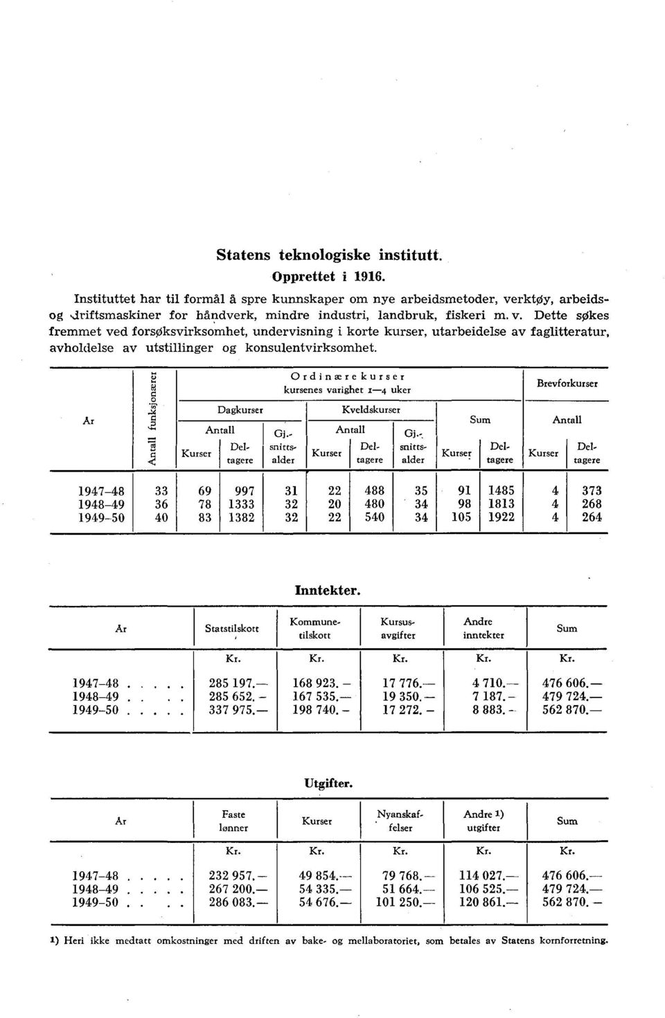 Dette søkes fremmet ved frsøksvirksmhet, undervisning i krte kurser, utarbeidelse av faglitteratur, avhldelse av utstillinger g knsulentvirksmhet.