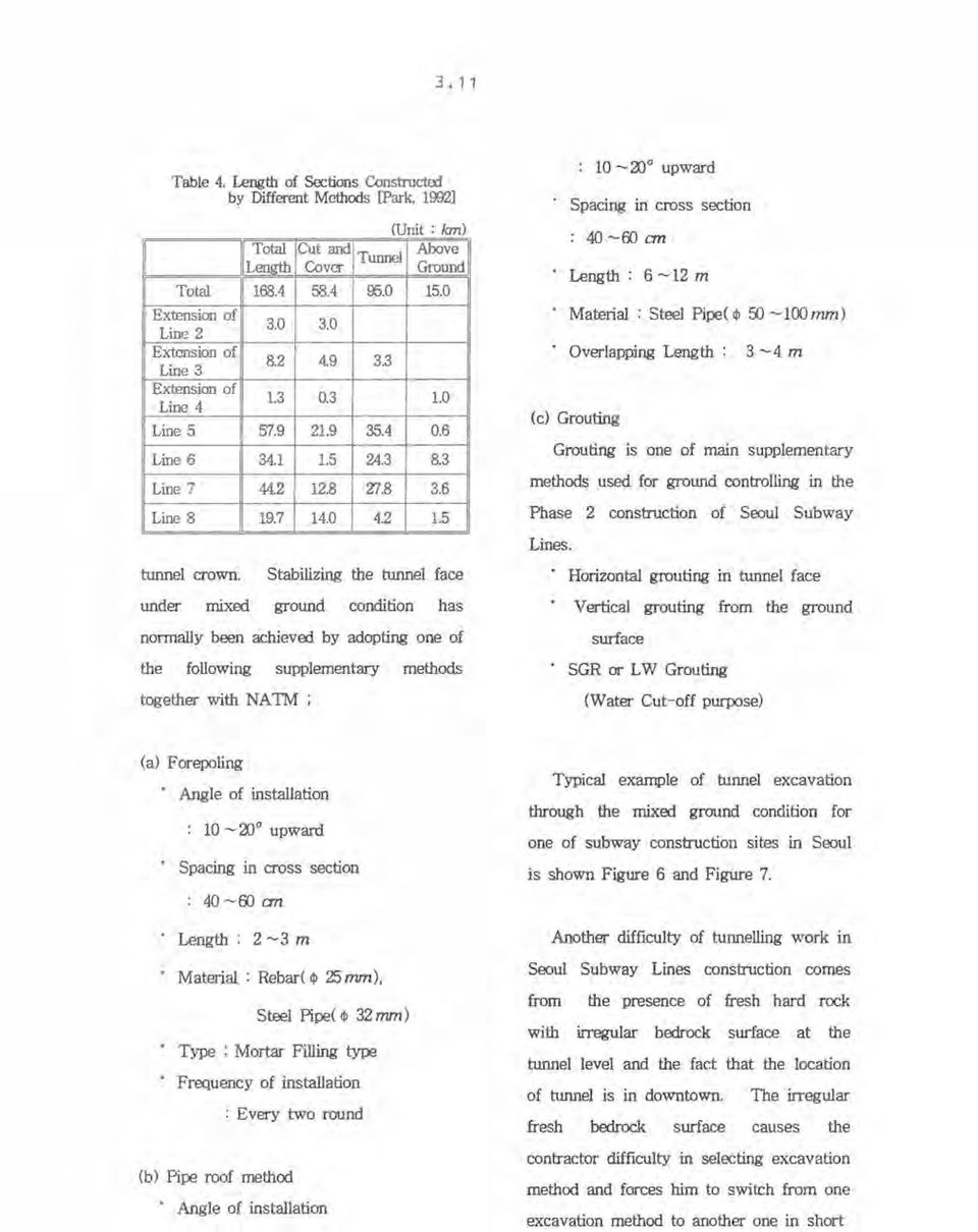 Stabilizing the tunnel face under mixed ground condition has normally been achieved by adopting one of the following supplementary methods together with NA 1M ; : 10 -æ 0 upward Spacing in cross