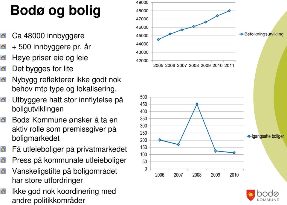 Utbyggere hatt stor innflytelse på boligutviklingen Bodø Kommune ønsker å ta en aktiv rolle som premissgiver på