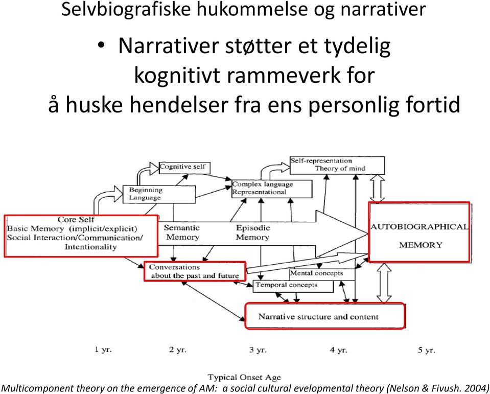 personlig fortid Multicomponent theory on the emergence of