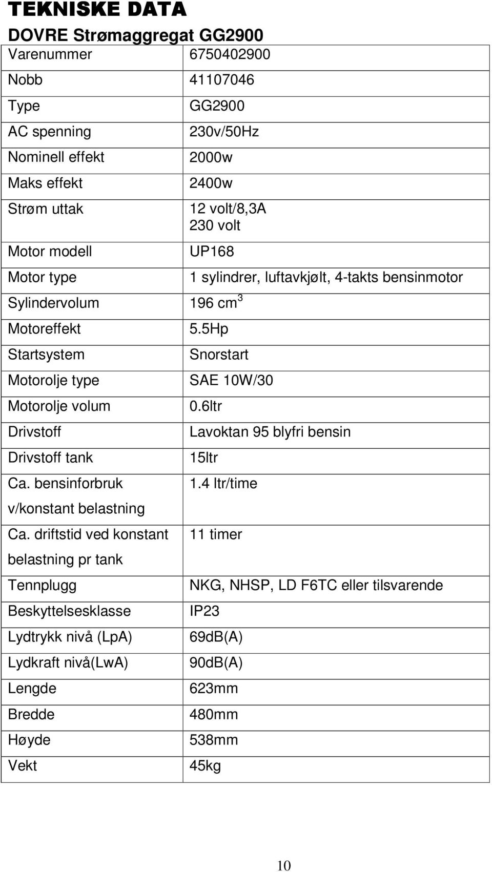 5Hp Snorstart Motorolje type SAE 10W/30 Motorolje volum Drivstoff Drivstoff tank Ca. bensinforbruk 0.6ltr Lavoktan 95 blyfri bensin 15ltr 1.4 ltr/time v/konstant belastning Ca.