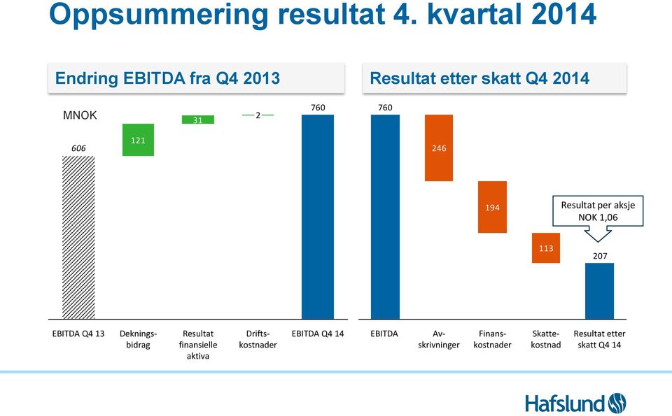 760 760 606 121 246 194 Resultat per aksje NOK 1,06 113 207 EBITDA Q4 13 Resultat