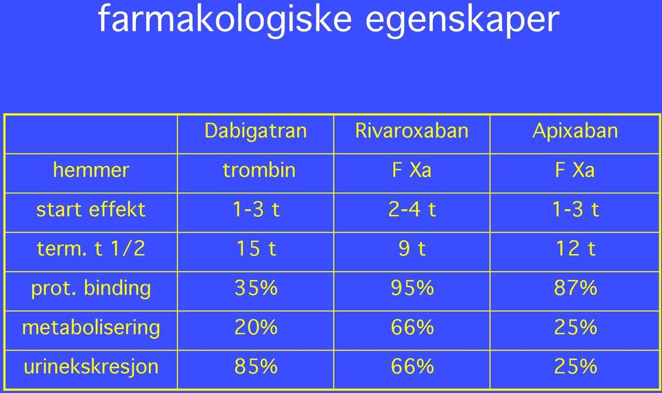 2-4 t 1-3 t term. t 1/2 15 t 9 t 12 t prot.