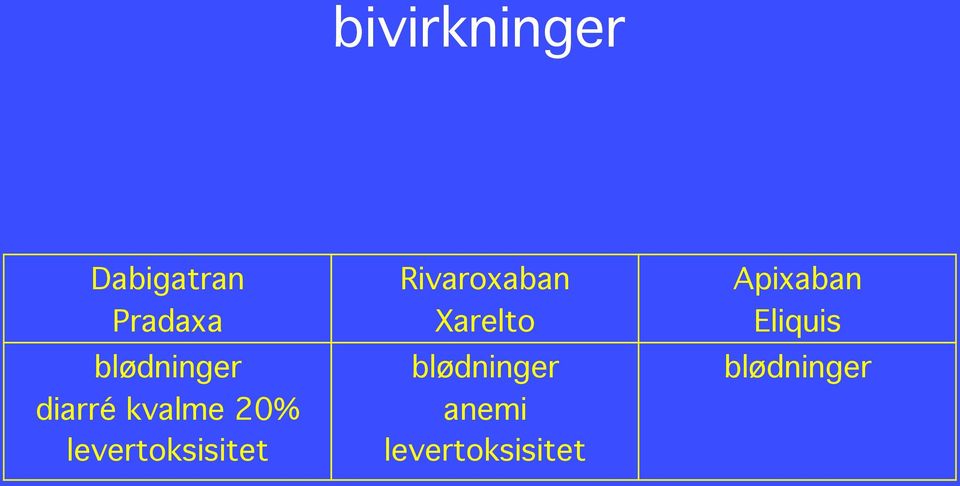 levertoksisitet Rivaroxaban Xarelto