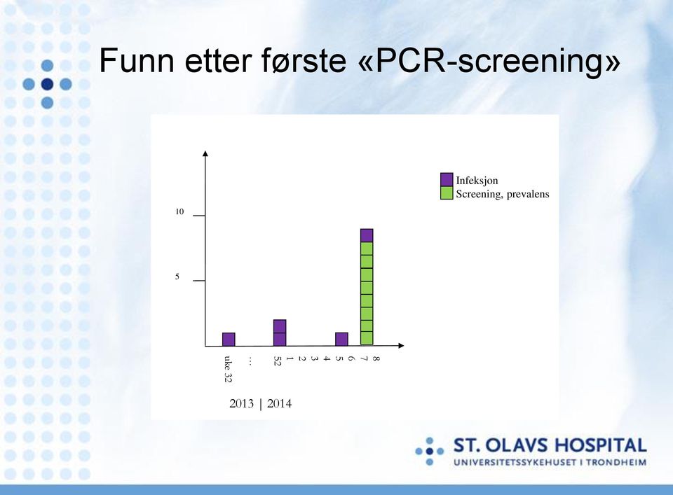 Infeksjon Screening,