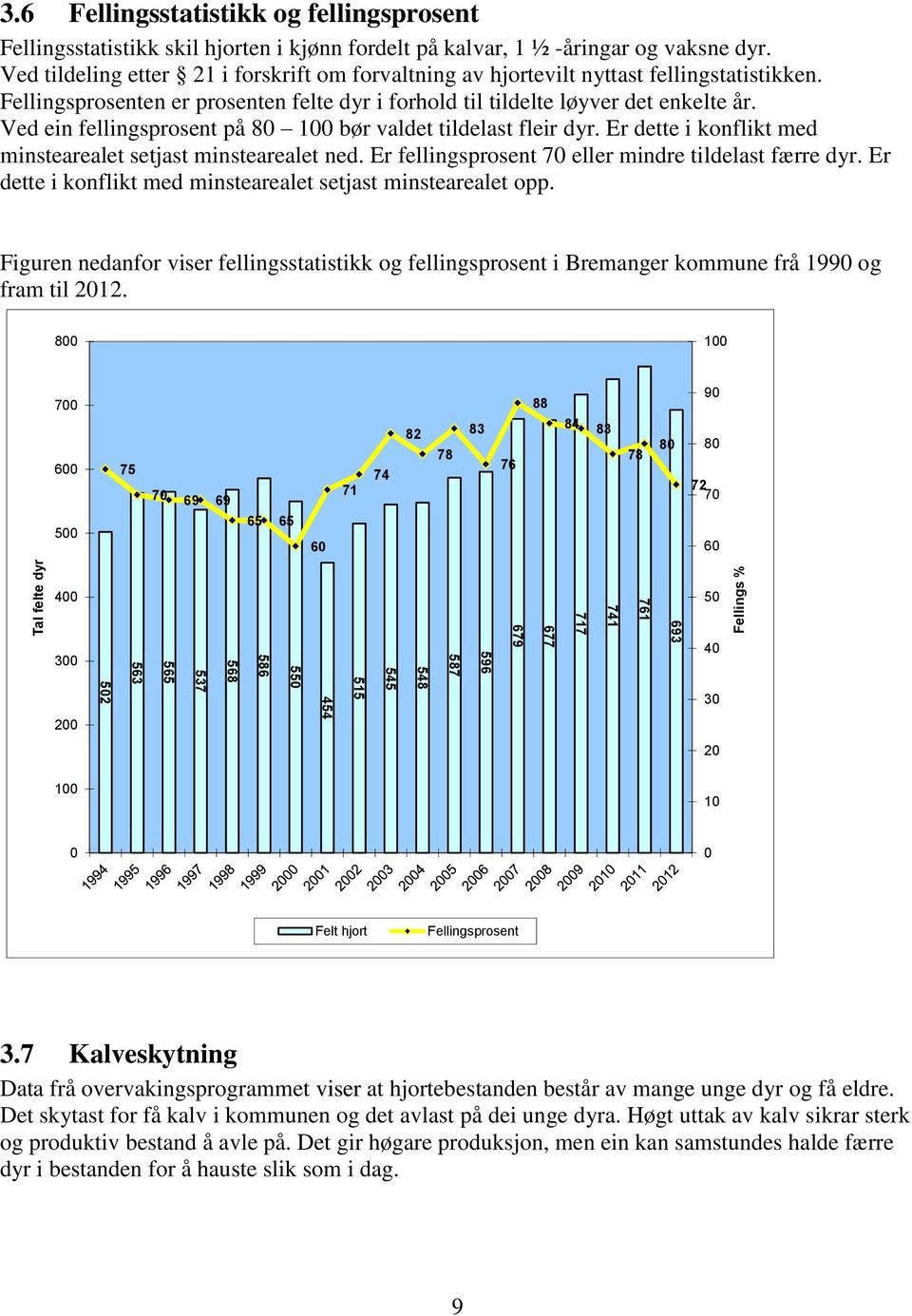 Ved ein fellingsprosent på 80 100 bør valdet tildelast fleir dyr. Er dette i konflikt med minstearealet setjast minstearealet ned. Er fellingsprosent 70 eller mindre tildelast færre dyr.