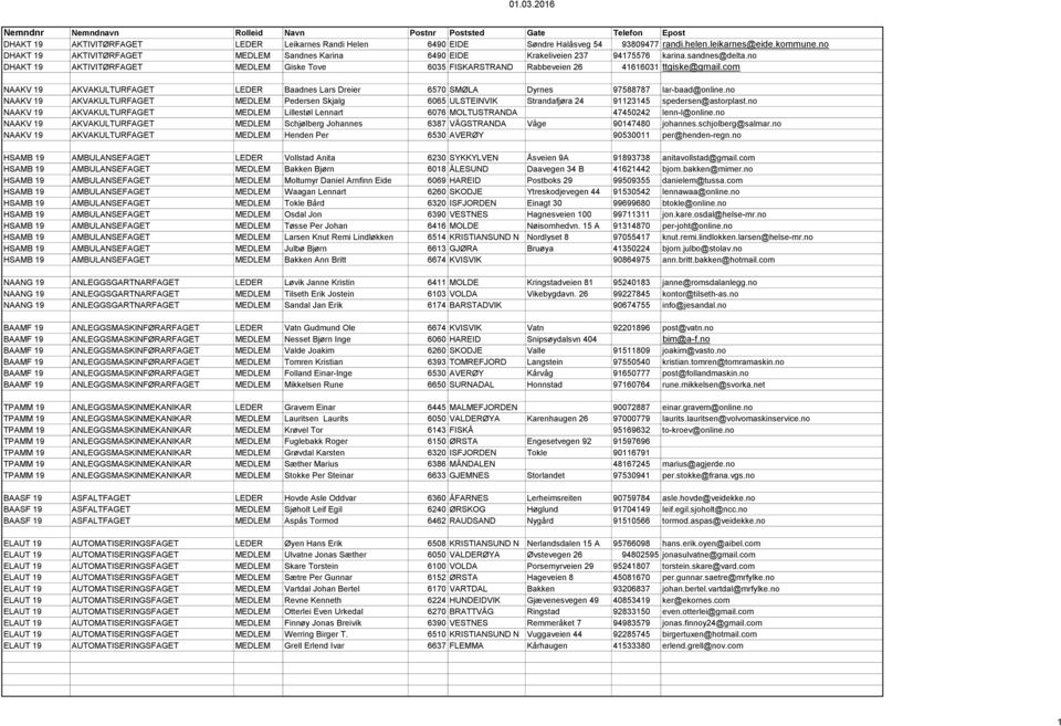 no DHAKT 19 AKTIVITØRFAGET MEDLEM Giske Tove 6035 FISKARSTRAND Rabbeveien 26 41616031 ttgiske@gmail.com NAAKV 19 AKVAKULTURFAGET LEDER Baadnes Lars Dreier 6570 SMØLA Dyrnes 97588787 lar-baad@online.