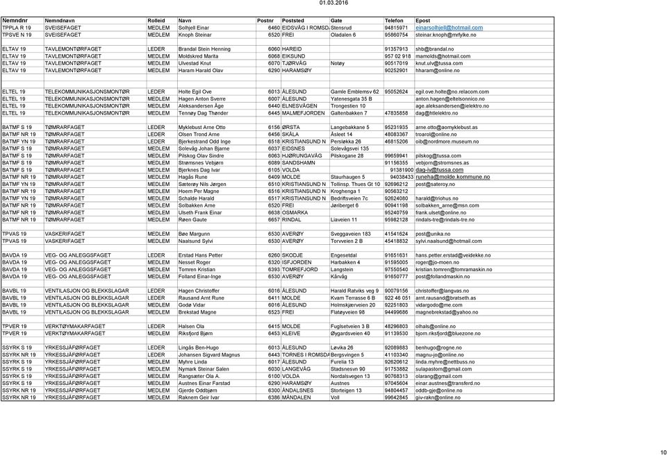 com ELTAV 19 TAVLEMONTØRFAGET MEDLEM Ulvestad Knut 6070 TJØRVÅG Notøy 90517019 knut.ulv@tussa.com ELTAV 19 TAVLEMONTØRFAGET MEDLEM Haram Harald Olav 6290 HARAMSØY 90252901 hharam@online.