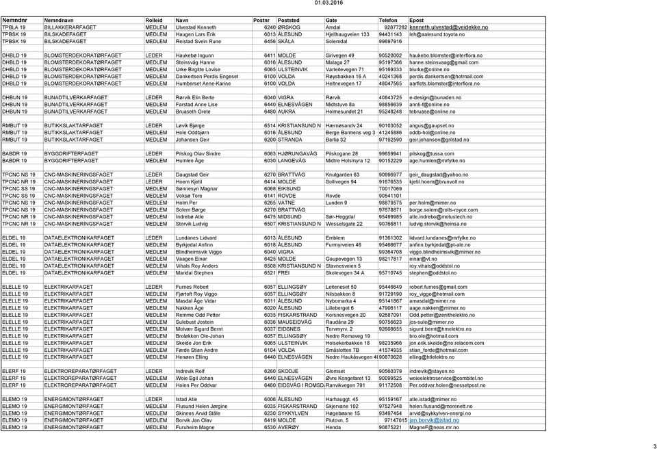 no TPBSK 19 BILSKADEFAGET MEDLEM Reistad Svein Rune 6456 SKÅLA Solemdal 99697916 DHBLD 19 BLOMSTERDEKORATØRFAGET LEDER Haukebø Ingunn 6411 MOLDE Sirivegen 49 90520002 haukebo.blomster@interflora.