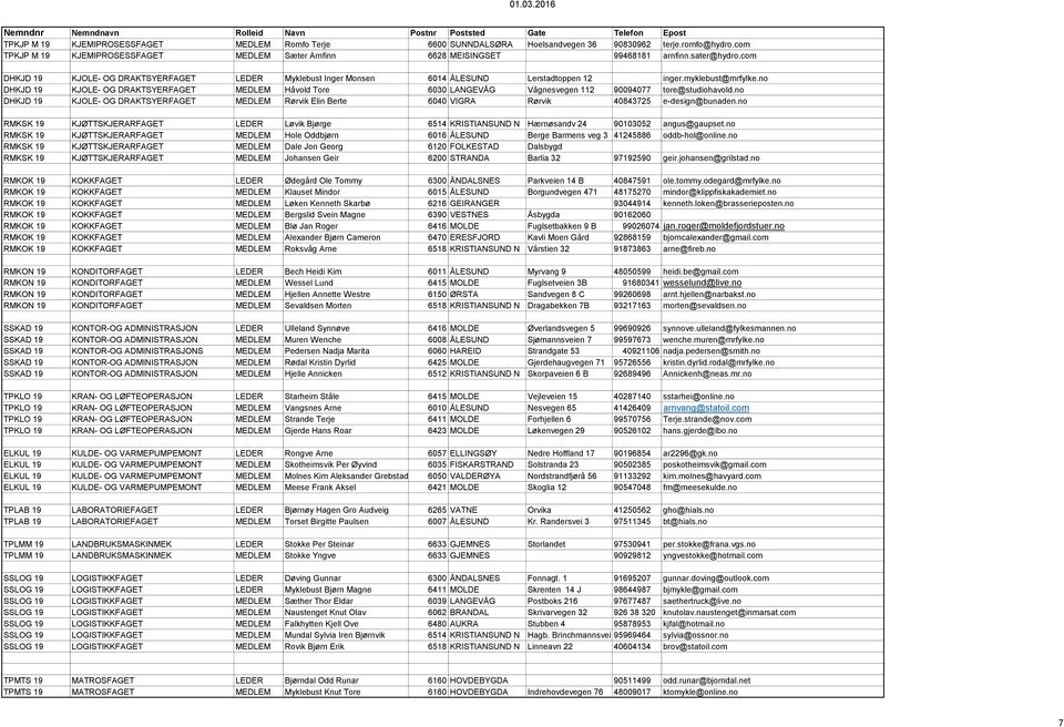 no DHKJD 19 KJOLE- OG DRAKTSYERFAGET MEDLEM Håvold Tore 6030 LANGEVÅG Vågnesvegen 112 90094077 tore@studiohavold.