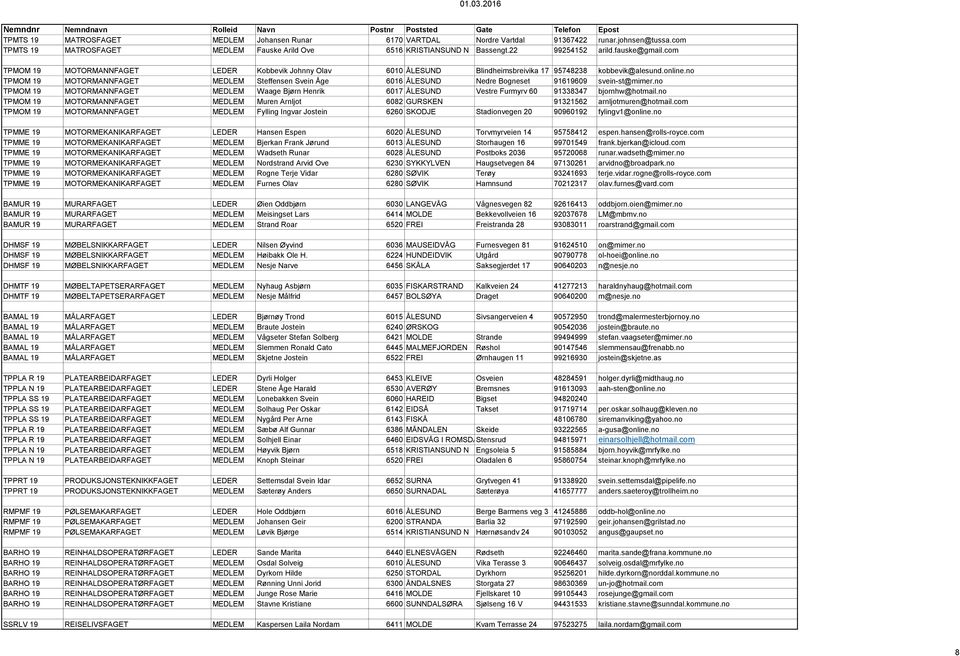 no TPMOM 19 MOTORMANNFAGET MEDLEM Steffensen Svein Åge 6016 ÅLESUND Nedre Bogneset 91619609 svein-st@mimer.