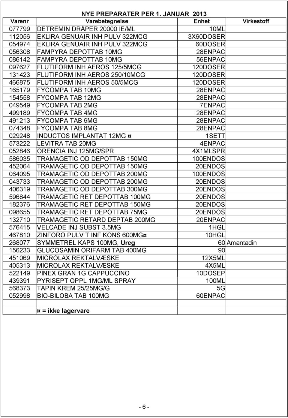 DEPOTTAB 10MG 28ENPAC 086142 FAMPYRA DEPOTTAB 10MG 56ENPAC 097627 FLUTIFORM INH AEROS 125/5MCG 120DOSER 131423 FLUTIFORM INH AEROS 250/10MCG 120DOSER 466875 FLUTIFORM INH AEROS 50/5MCG 120DOSER