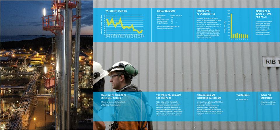 PRODUKTER: Propan/ Butan: 0,05 mill. tonn pr. år Bensin: 0,8 Jet drivstoff/ Parafin: 0,1 Diesel fyringsoljer: 3,0 Tyngre fyringsoljer: 1,8 Ca. 90% av produktene skipes over kai.