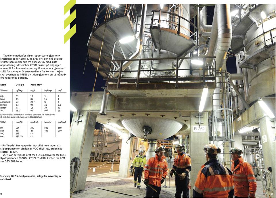 Grenseverdiene for konsentrasjon skal overholdes i 95% av tiden gjennom en 12 måneders rullerende periode.