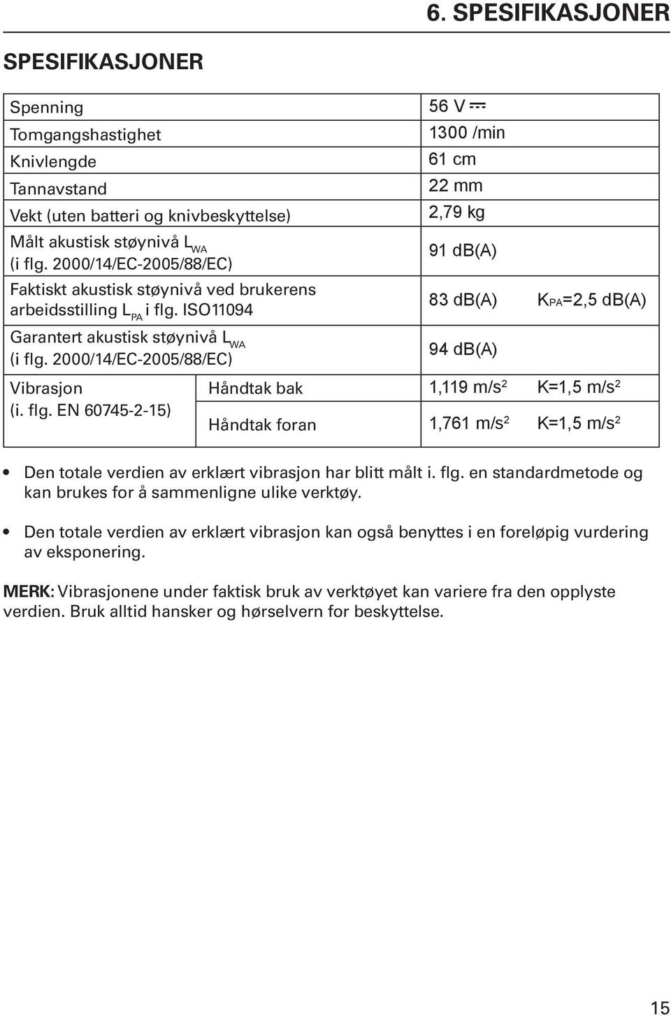 ISO11094 Garantert akustisk støynivå L WA (i flg.