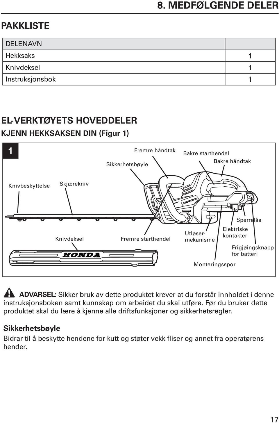 Monteringsspor ADVARSEL: Sikker bruk av dette produktet krever at du forstår innholdet i denne instruksjonsboken samt kunnskap om arbeidet du skal utføre.