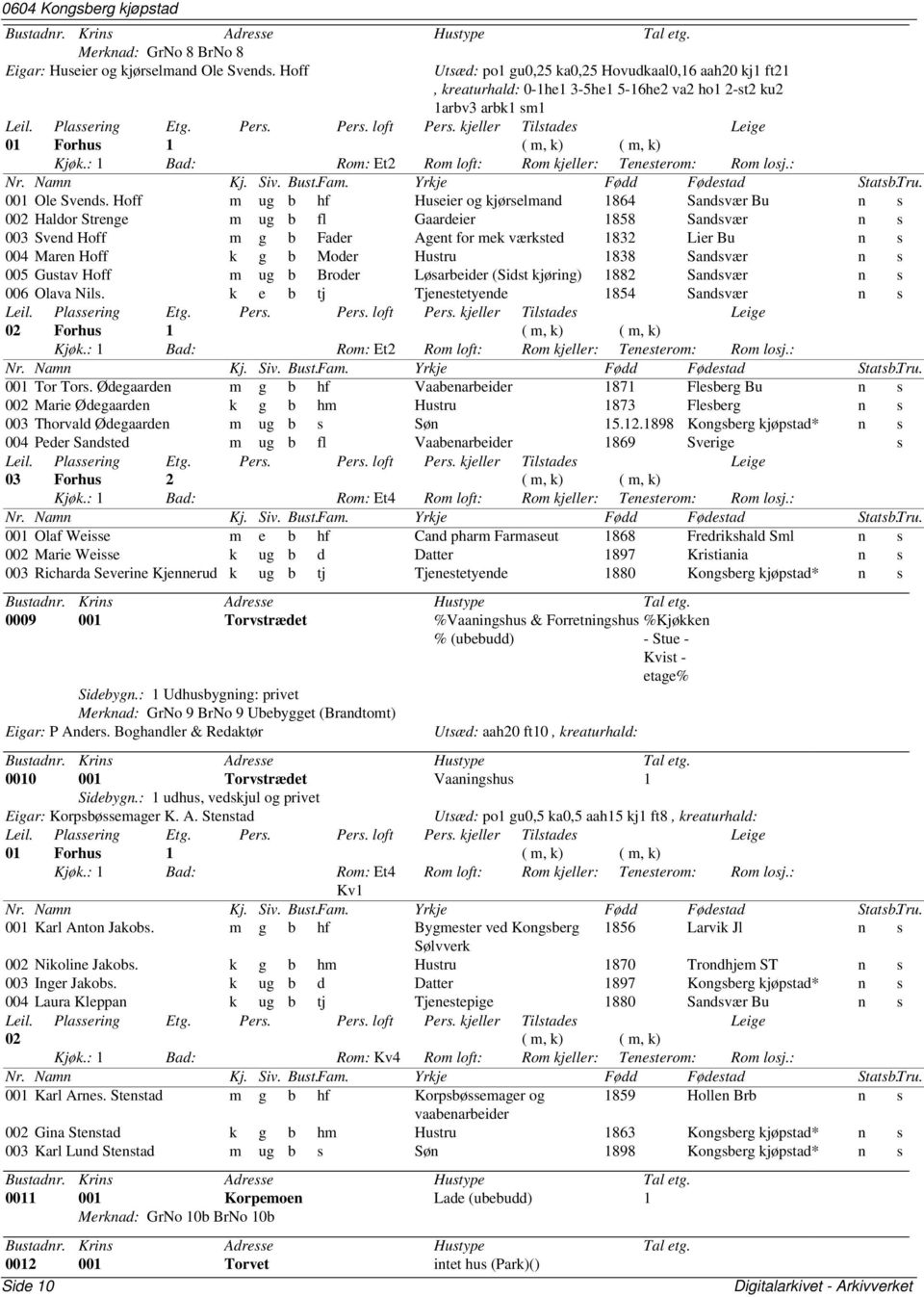 Hoff m ug b hf Huseier og kjørselmand 1864 Sandsvær Bu n s 002 Haldor Strenge m ug b fl Gaardeier 1858 Sandsvær n s 003 Svend Hoff m g b Fader Agent for mek værksted 1832 Lier Bu n s 004 Maren Hoff k