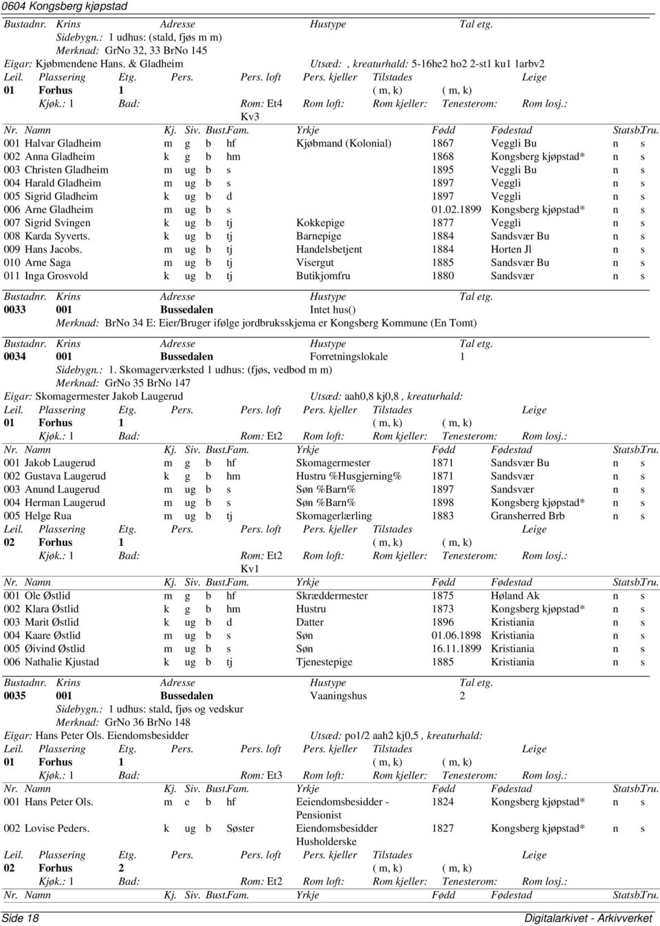 : Kv3 001 Halvar Gladheim m g b hf Kjøbmand (Kolonial) 1867 Veggli Bu n s 002 Anna Gladheim k g b hm 1868 Kongsberg n s 003 Christen Gladheim m ug b s 1895 Veggli Bu n s 004 Harald Gladheim m ug b s