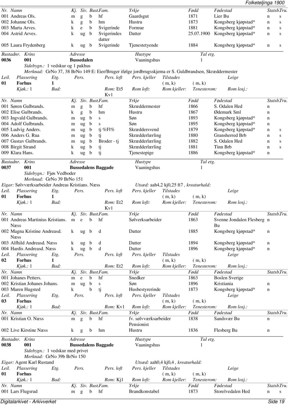 1900 Kongsberg n s datter 005 Laura Frydenberg k ug b Svigerinde Tjenestetyende 1884 Kongsberg n s 0036 001 Bussedalen Vaaningshus 1 Sidebygn.