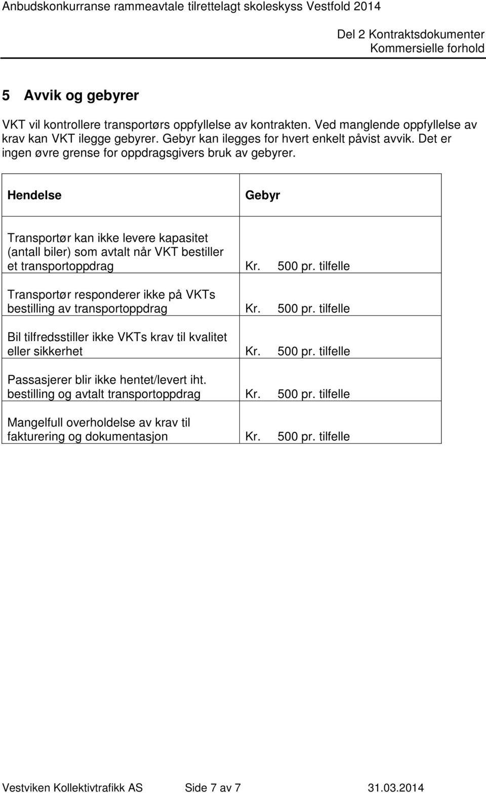 tilfelle Transportør responderer ikke på VKTs bestilling av transportoppdrag Kr. 500 pr. tilfelle Bil tilfredsstiller ikke VKTs krav til kvalitet eller sikkerhet Kr. 500 pr. tilfelle Passasjerer blir ikke hentet/levert iht.