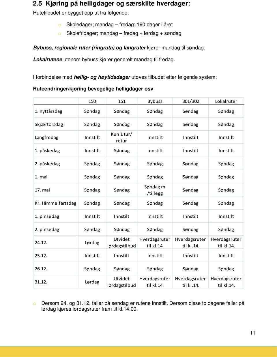 I frbindelse med hellig- g høytidsdager utøves tilbudet etter følgende system: Ruteendringer/kjøring bevegelige helligdager sv 150 151 Bybuss 301/302 Lkalruter 1.