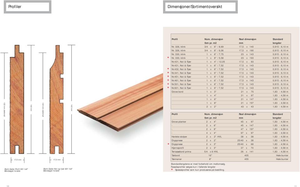 431, Not & Fjær 1 x 4" / 12,05 17,5 x 93 0,915-6,10 m Nr.431, Not & Fjær 1 x 6" / 7,52 17,5 x 143 0,915-6,10 m Nr.432, Not & Fjær 1 x 6" / 7,52 17,5 x 143 0,915-6,10 m Nr.