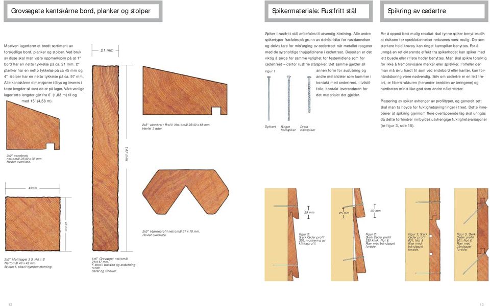 Alle kantskårne dimensjoner tilbys og leveres i faste lengder så sant de er på lager. Våre vanlige lagerførte lengder går fra 6 (1,83 m) til og med 15 (4,58 m). 21 mm 2x3" vannbrett Profil.