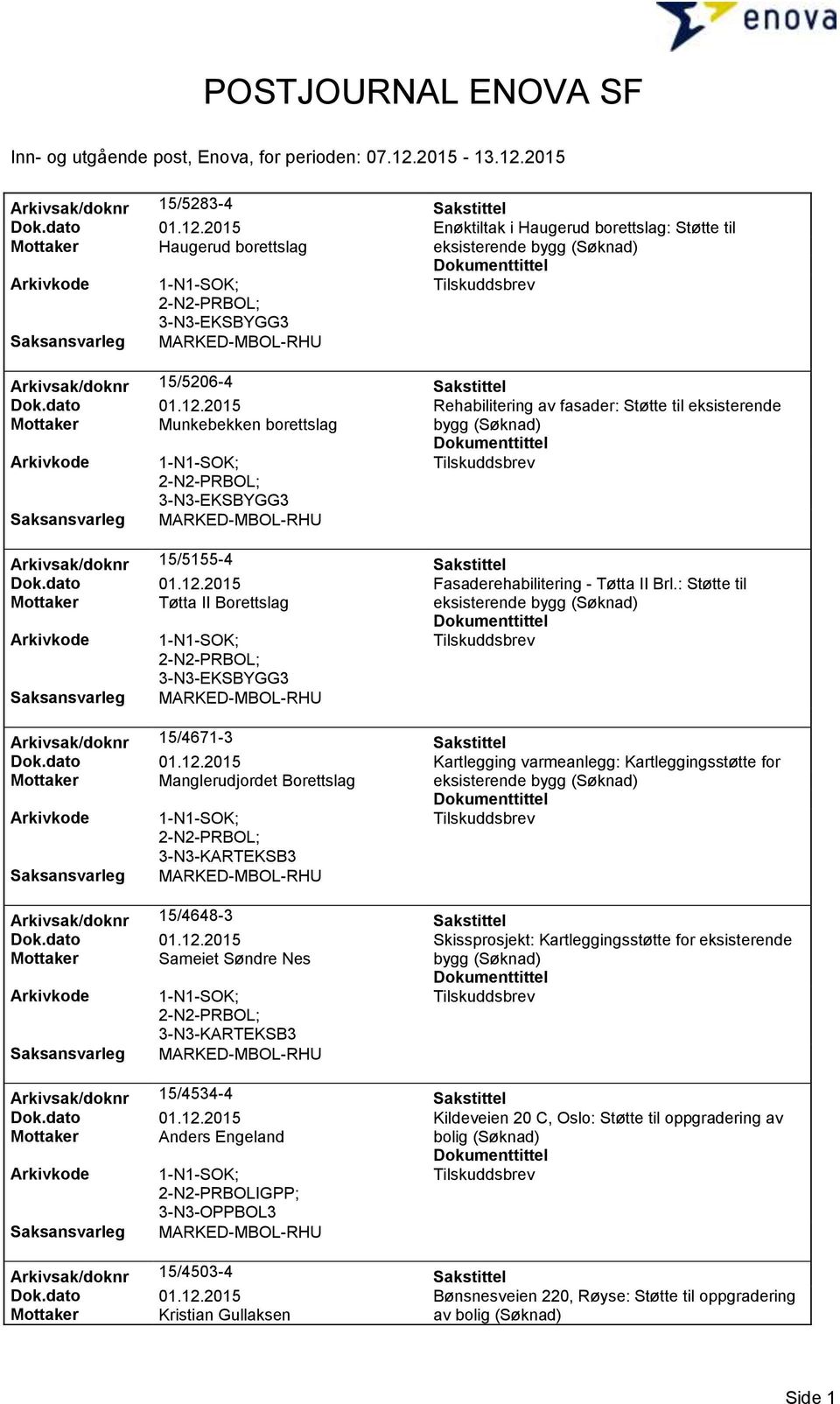 Sakstittel Dok.dato 01.12.