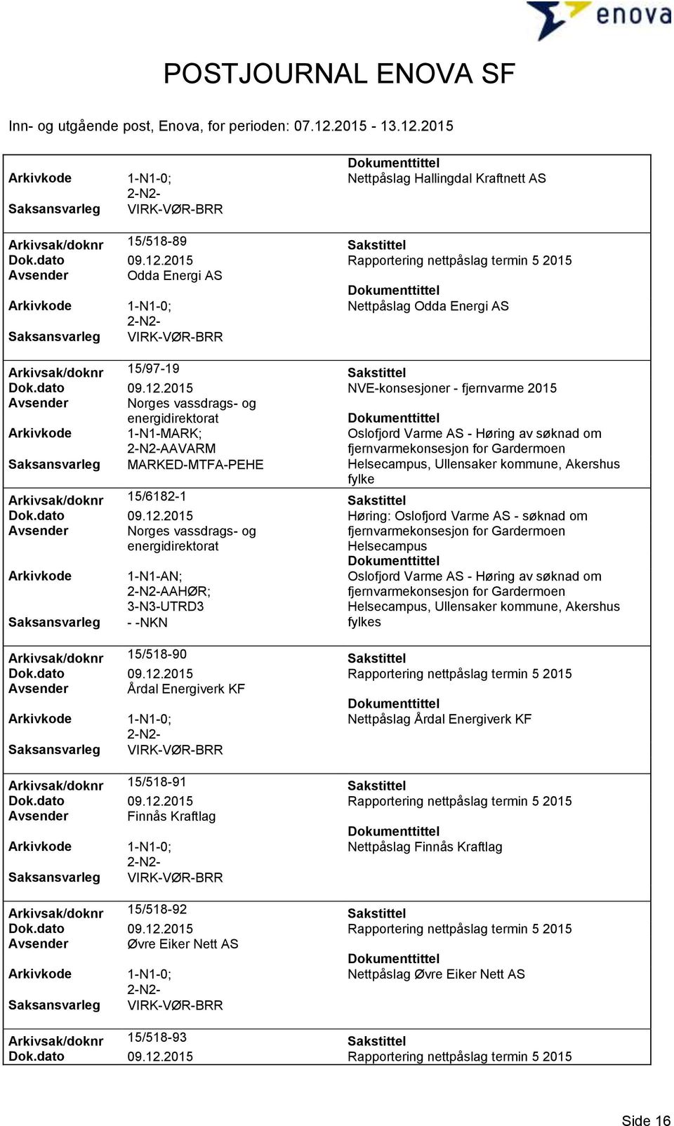 2015 NVE-konsesjoner - fjernvarme 2015 Avsender Norges vassdrags- og energidirektorat Arkivkode Saksansvarleg 1-N1-MARK; AAVARM MARKED-MTFA-PEHE Oslofjord Varme AS - Høring av søknad om