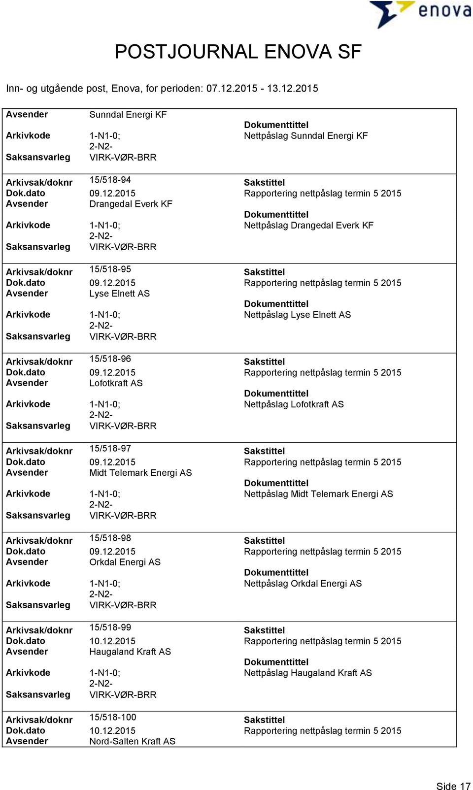 2015 Rapportering nettpåslag termin 5 2015 Avsender Lyse Elnett AS Nettpåslag Lyse Elnett AS Arkivsak/doknr 15/518-96 Sakstittel Dok.dato 09.12.