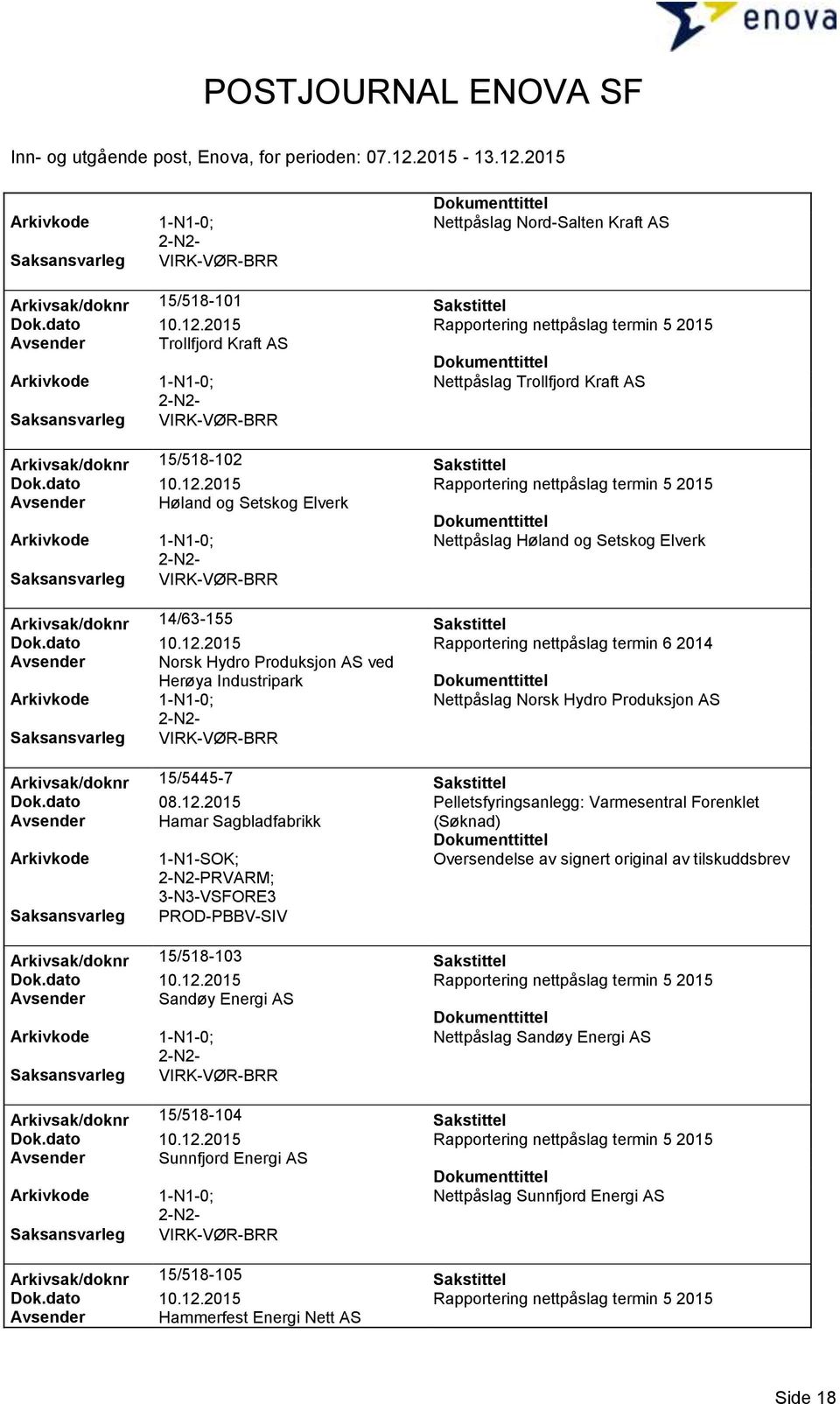 2015 Rapportering nettpåslag termin 5 2015 Avsender Høland og Setskog Elverk Nettpåslag Høland og Setskog Elverk Arkivsak/doknr 14/63-155 Sakstittel Dok.dato 10.12.