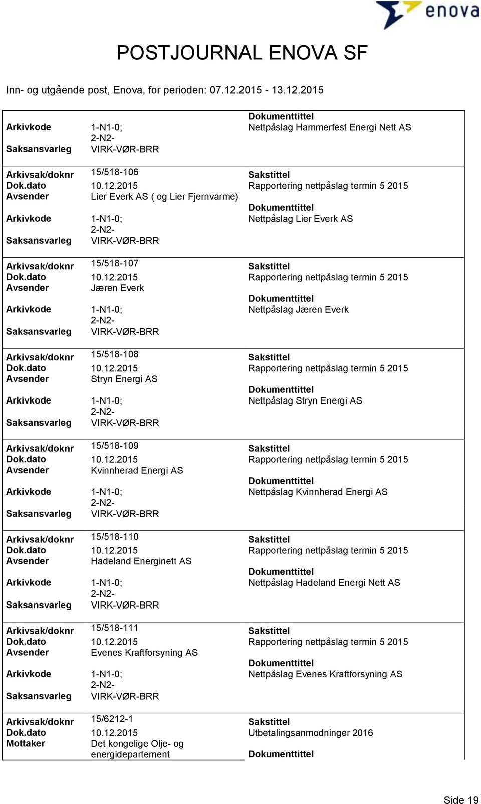 2015 Rapportering nettpåslag termin 5 2015 Avsender Jæren Everk Nettpåslag Jæren Everk Arkivsak/doknr 15/518-108 Sakstittel Dok.dato 10.12.