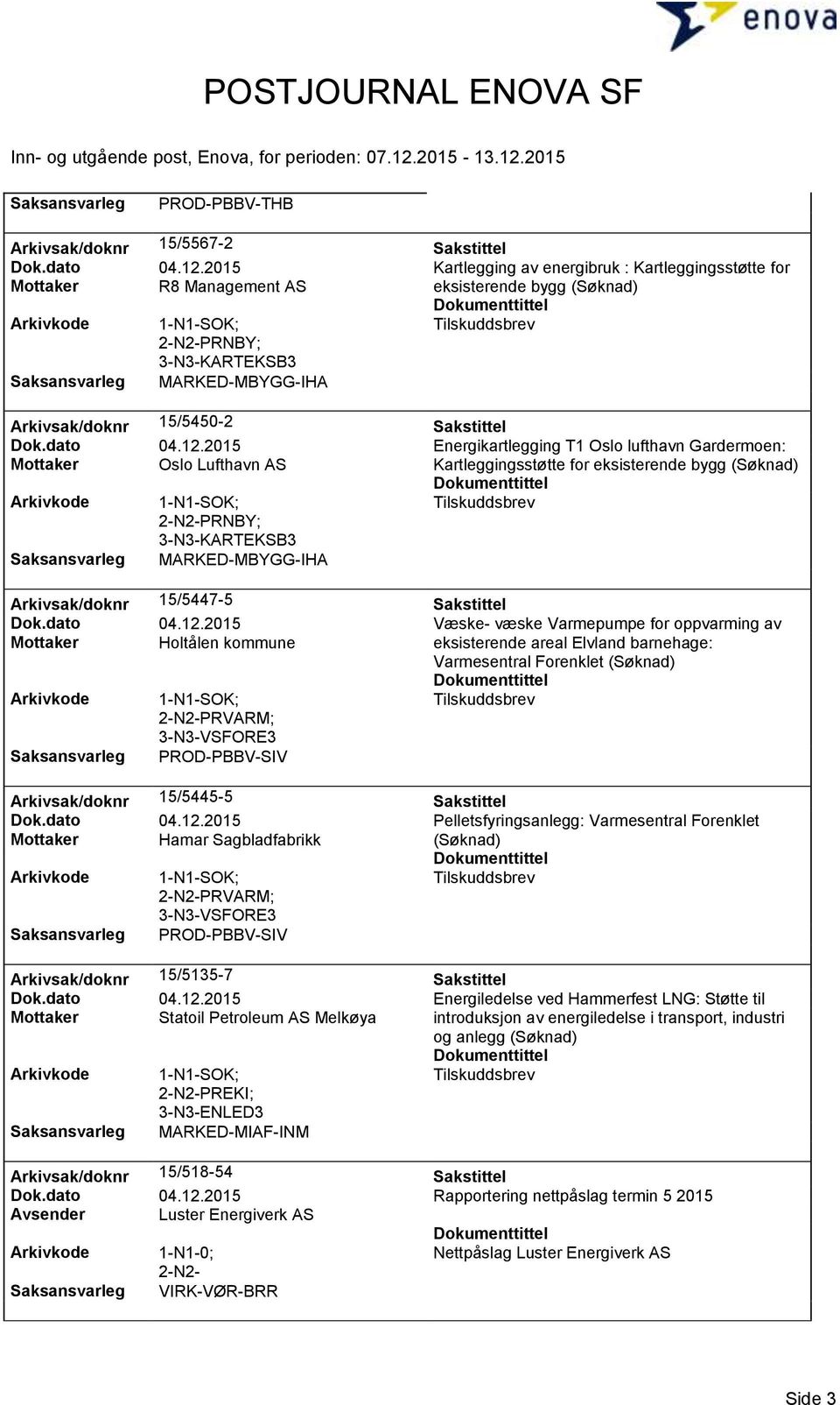 15/5450-2 Sakstittel Dok.dato 04.12.