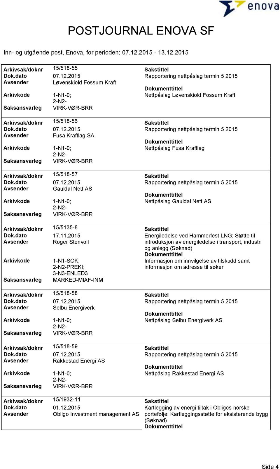 2015 Rapportering nettpåslag termin 5 2015 Avsender Fusa Kraftlag SA Nettpåslag Fusa Kraftlag Arkivsak/doknr 15/518-57 Sakstittel Dok.dato 07.12.