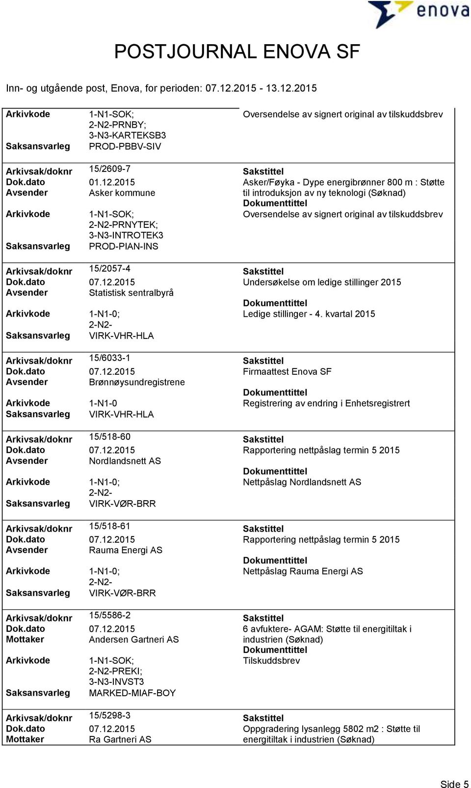 Saksansvarleg PROD-PIAN-INS Arkivsak/doknr 15/2057-4 Sakstittel Dok.dato 07.12.2015 Undersøkelse om ledige stillinger 2015 Avsender Statistisk sentralbyrå Ledige stillinger - 4.